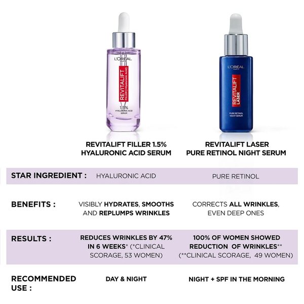 Güçlü İkililer Hyaluronik Asit Hangi İçeriklerle Birlikte Kullanılır 2